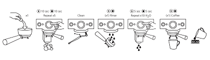 Cafetto S15 High Performance Espresso Machine Cleaning Tablets For Breville and Other Espresso