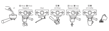 Cafetto S15 High Performance Espresso Machine Cleaning Tablets For Breville and Other Espresso